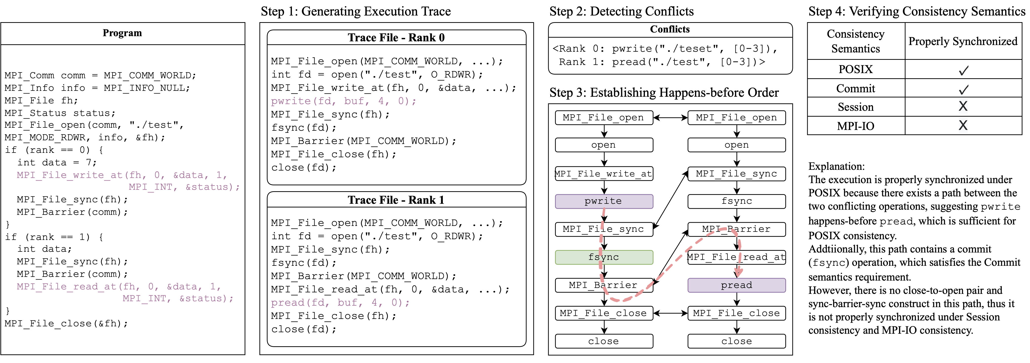verifyio-workflow-example