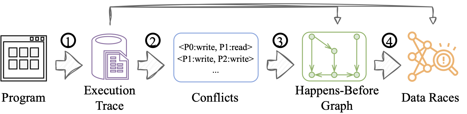 verifyio-workflow
